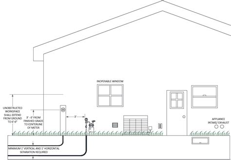 electricity meter box window|underground electric meter installation diagram.